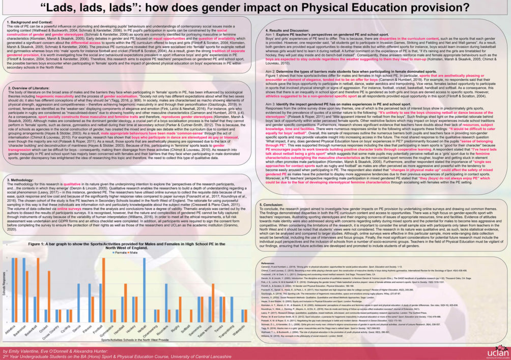 "Lads, lads, lads": how does gender impact on Physical Education provision?